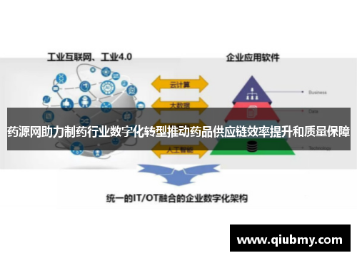 药源网助力制药行业数字化转型推动药品供应链效率提升和质量保障