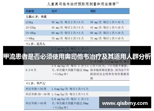 甲流患者是否必须使用奥司他韦治疗及其适用人群分析